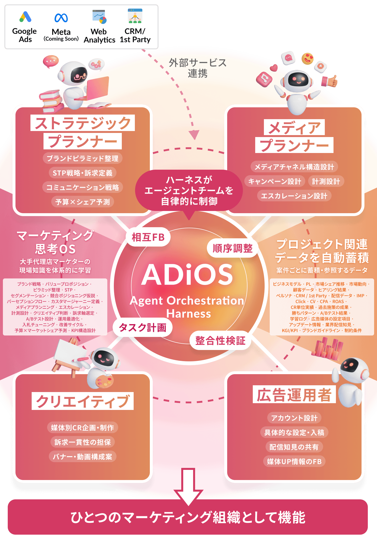 ADiOSの仕組み (SP版)