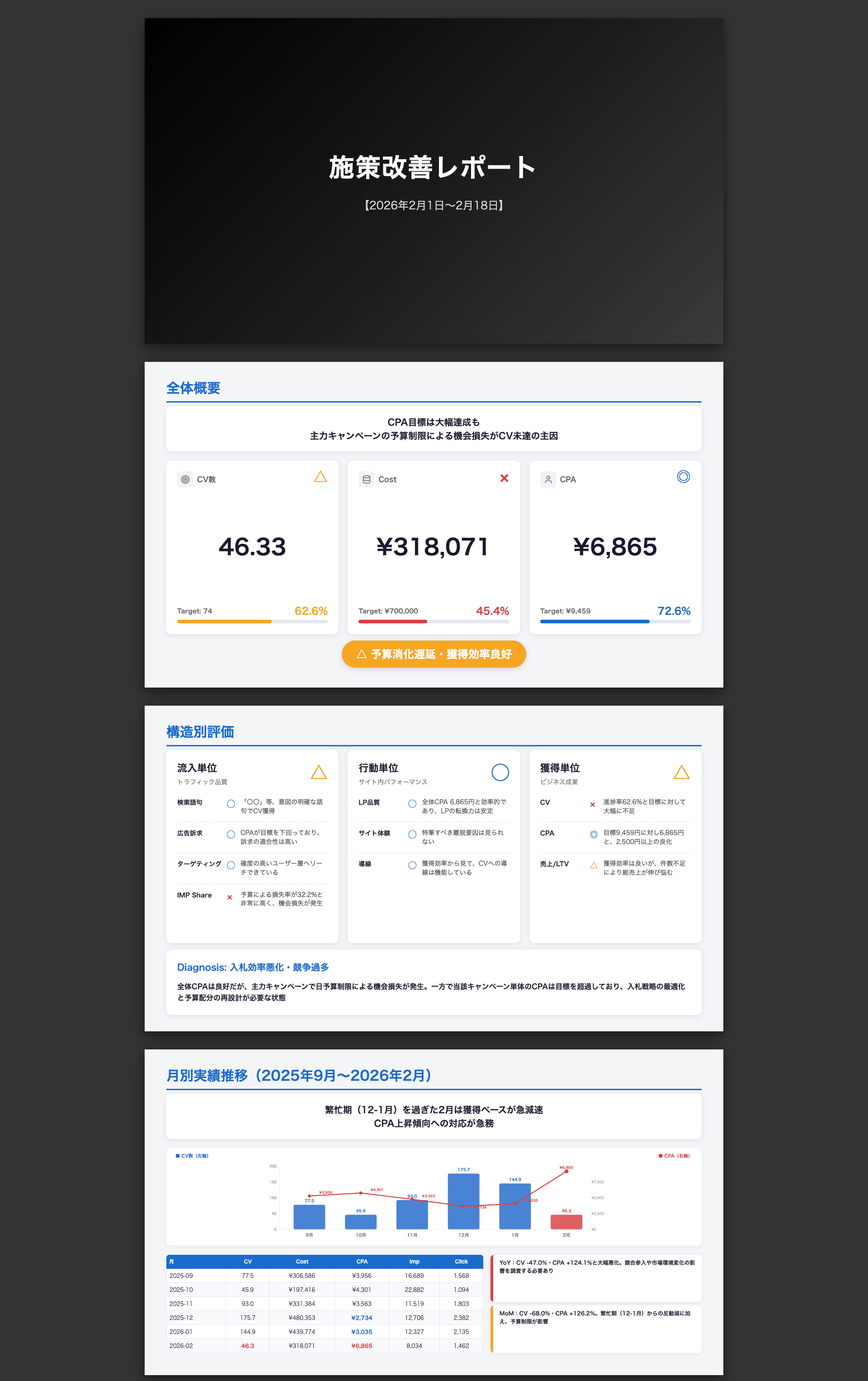 AI解析 スライド上