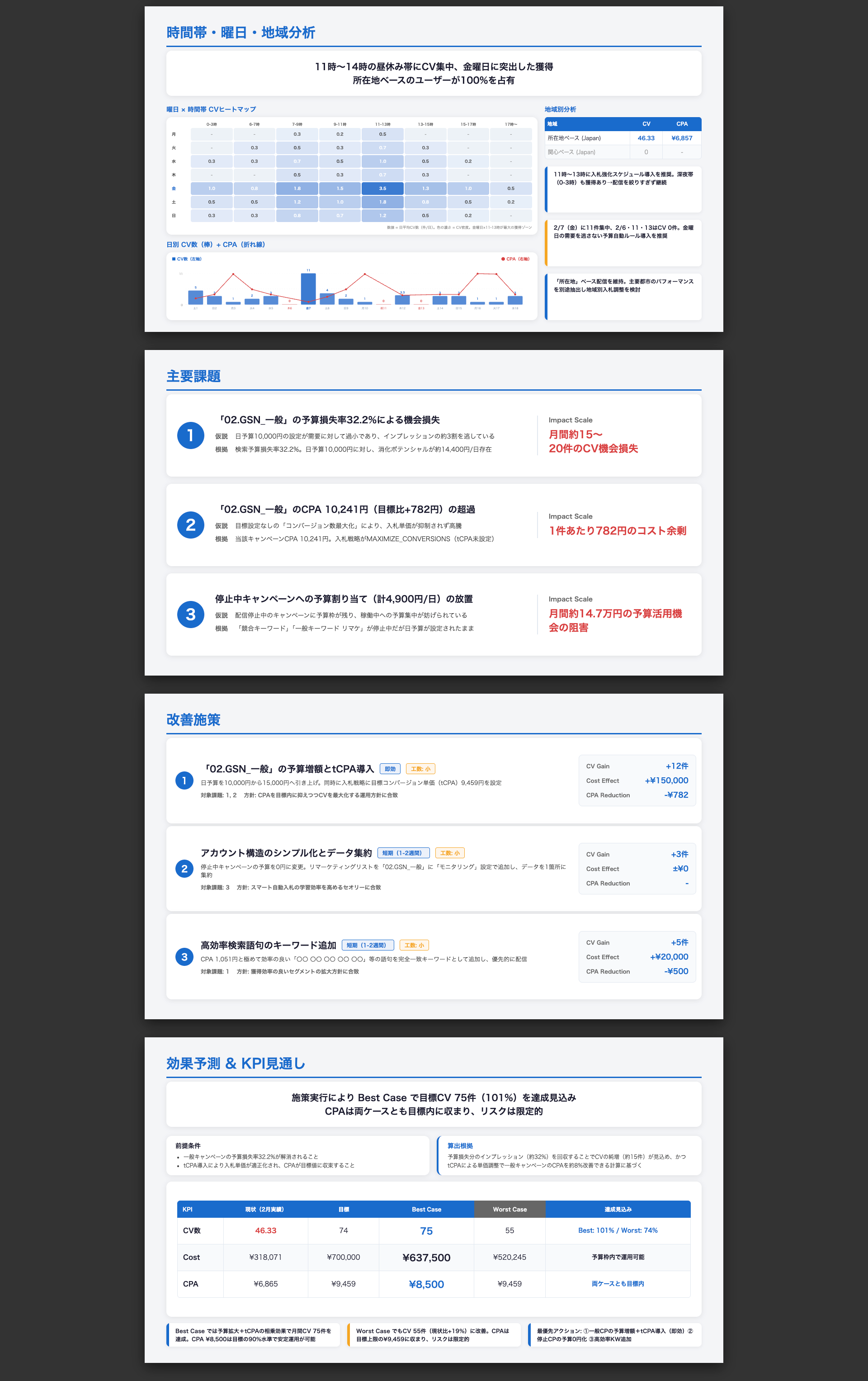 プランニング スライド上